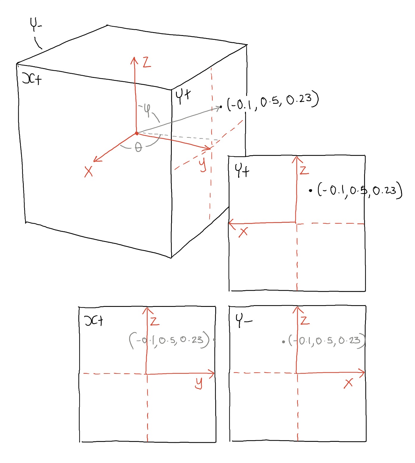 3D cube map break down