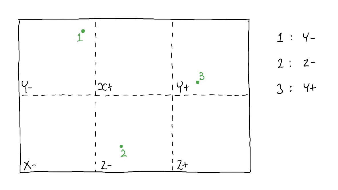 normalising coords