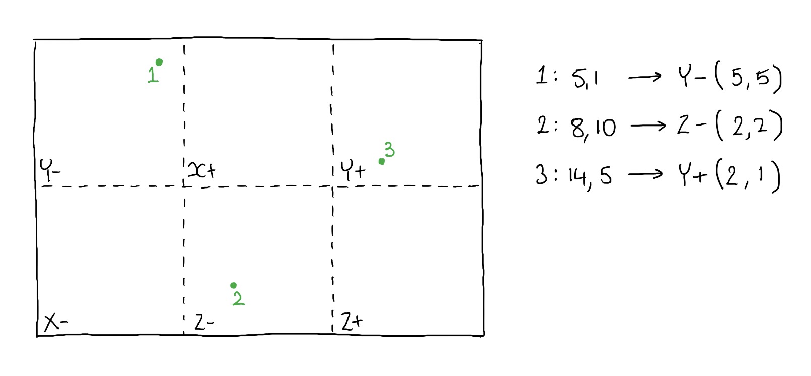 normalising coords