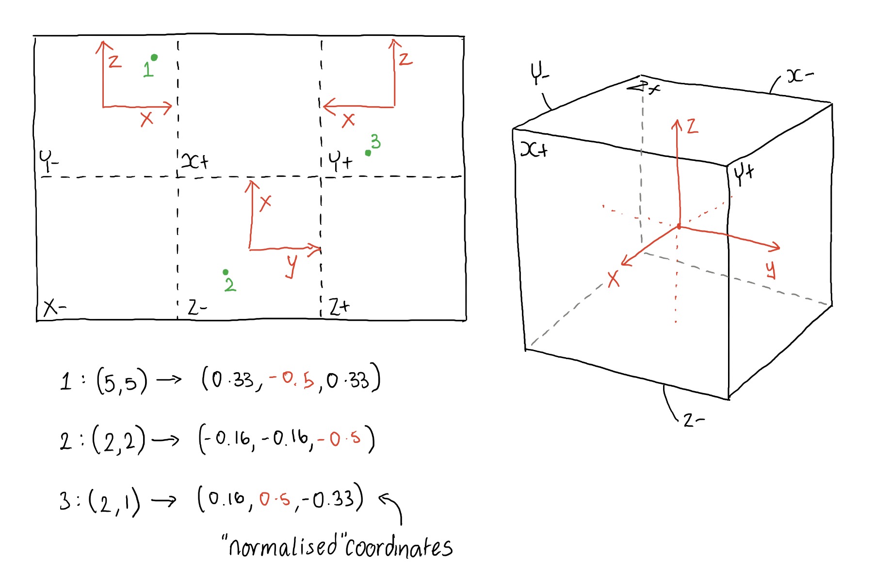 normalising coords