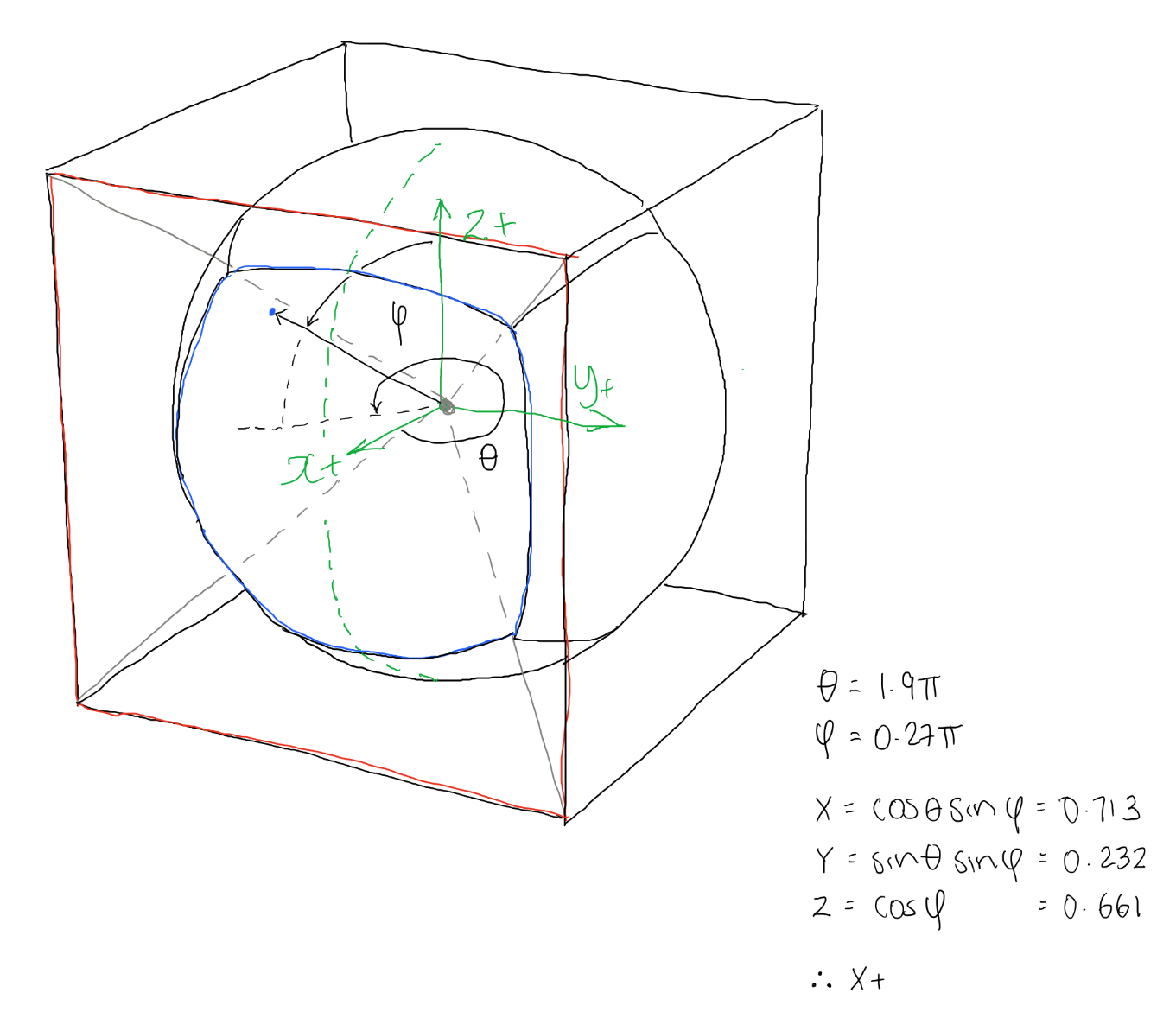 polar to cartesian conversion