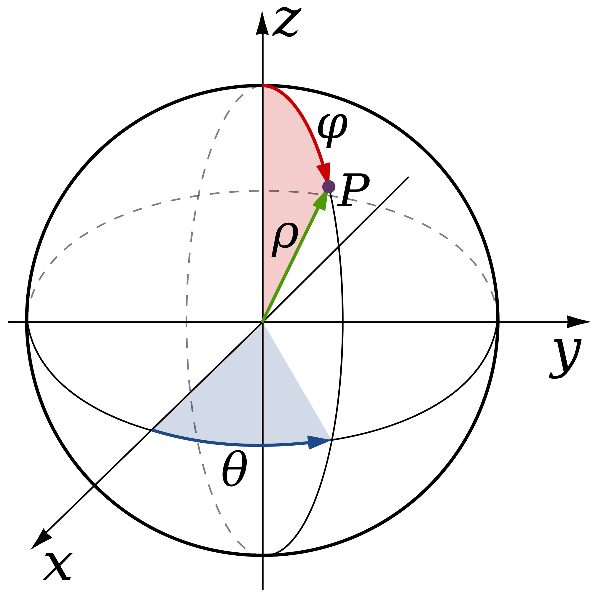 polar coordinates diagram