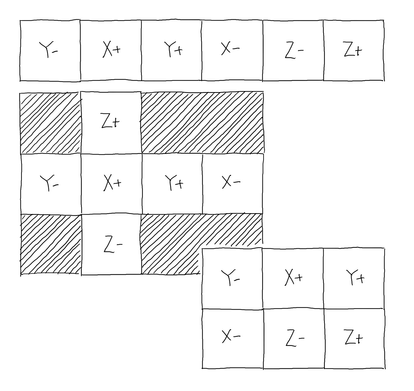 various cube map layouts