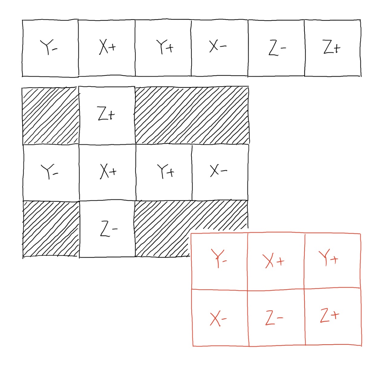 possible cube map layouts