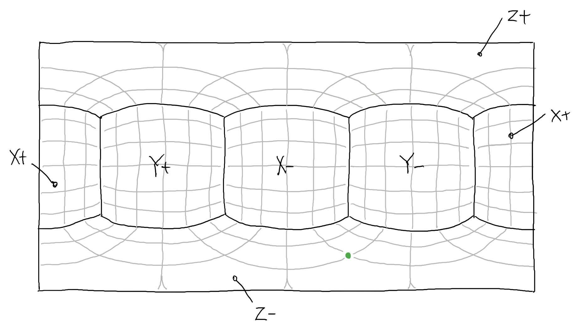 normalising coords