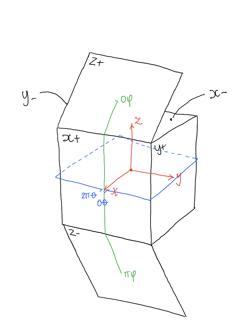 projection example 1